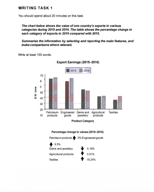 Writing Task 1 Academic