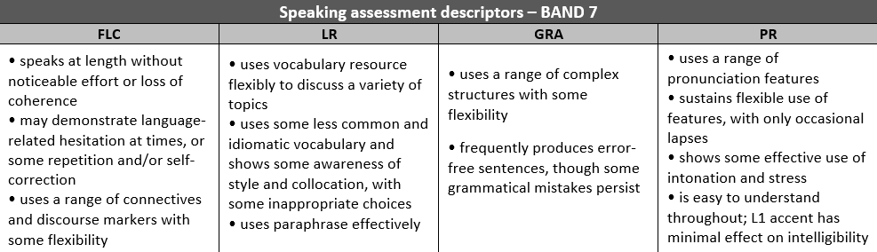Speaking Band 7 descriptors