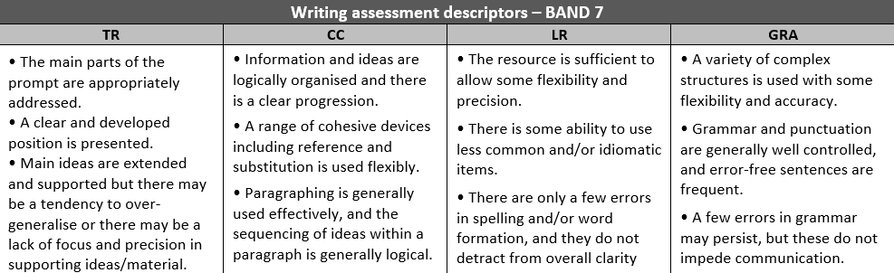 Writing Band 7 descriptors