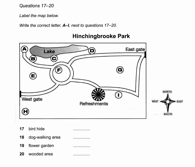 Diagram Labeling example
