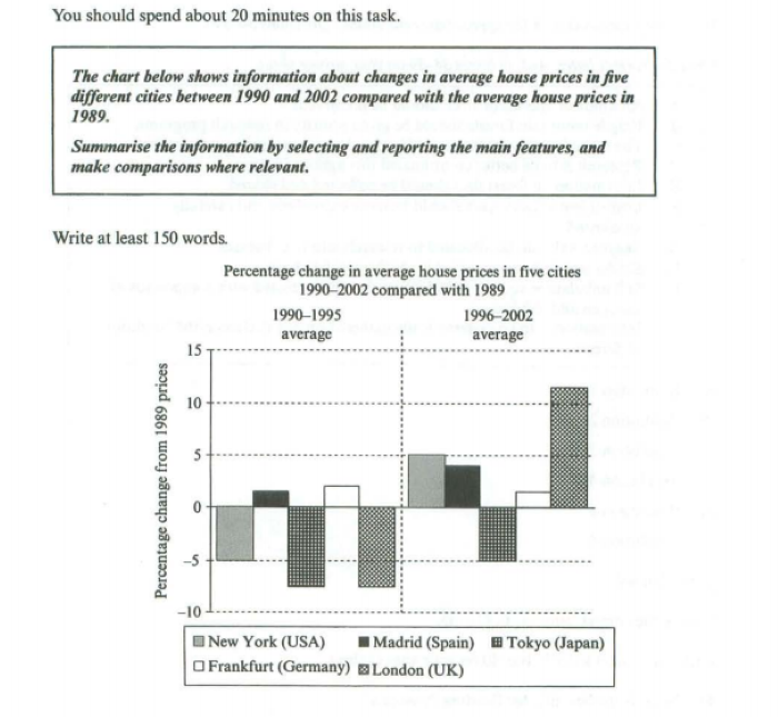 Bar Chart example