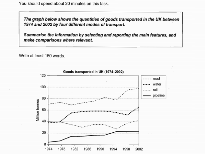Line Graph example