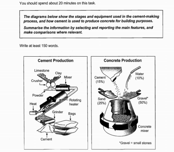 Process Diagram example